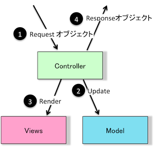 ../images/mvc-creamy-figure.png