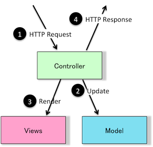 ../images/mvc-web-figure.png