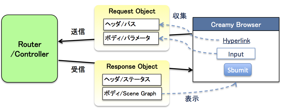 ../images/browser-concept-figure.png