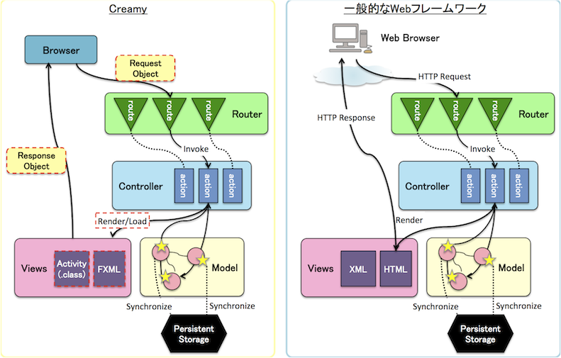../images/compare-flow-figure.png