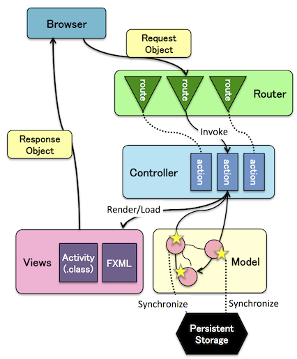 ../images/creamy-flow-figure.png