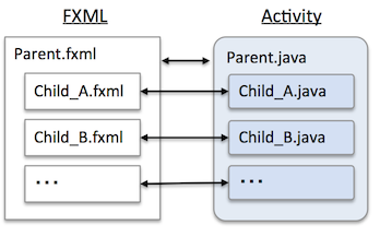 ../images/fxml-activity-figure.png